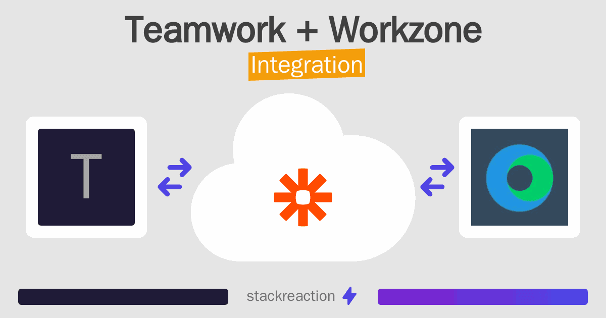 Teamwork and Workzone Integration