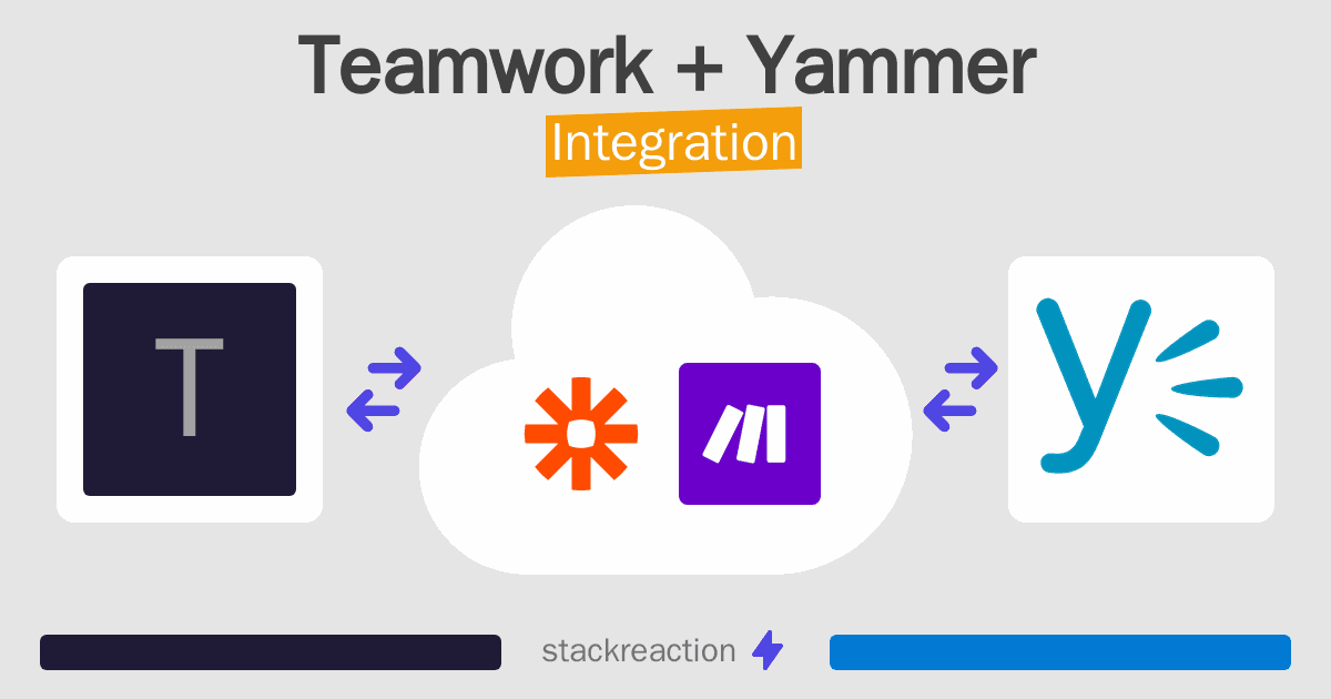 Teamwork and Yammer Integration
