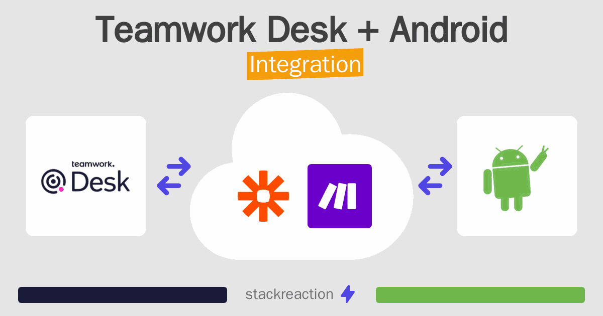 Teamwork Desk and Android Integration