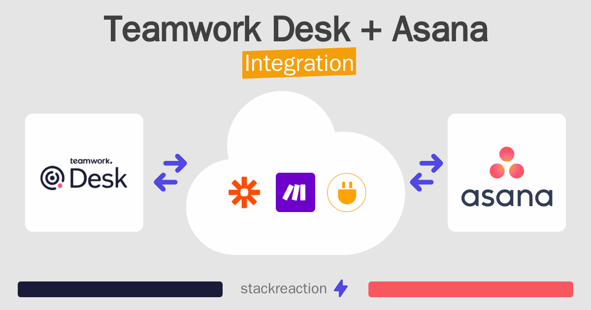Teamwork Desk and Asana Integration