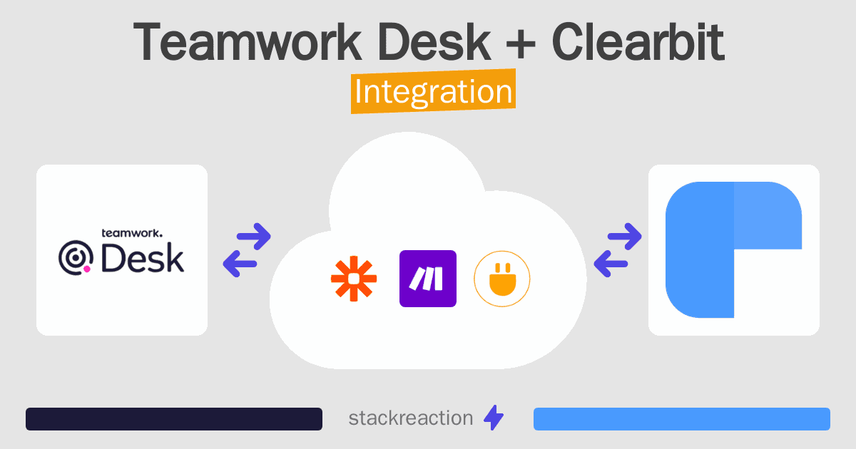 Teamwork Desk and Clearbit Integration