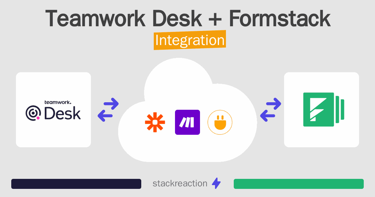 Teamwork Desk and Formstack Integration