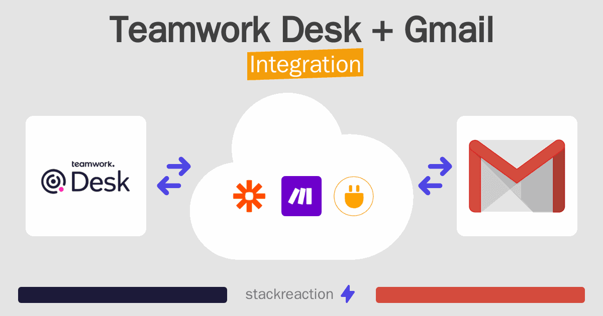 Teamwork Desk and Gmail Integration