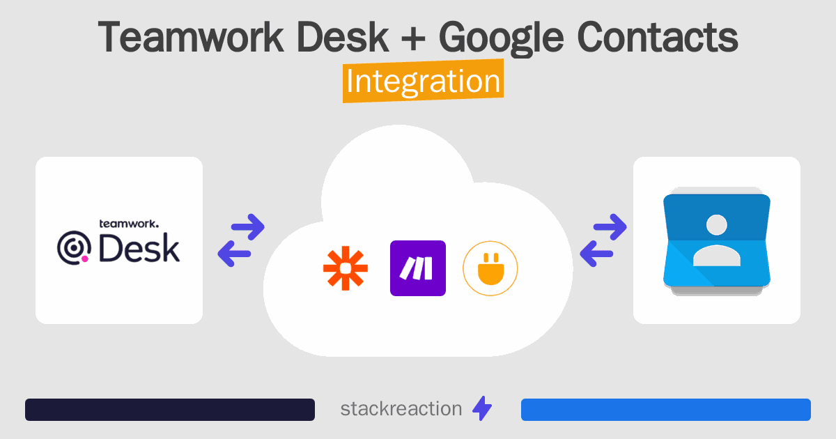 Teamwork Desk and Google Contacts Integration