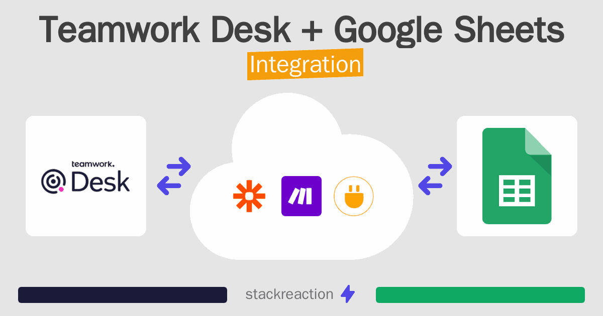 Teamwork Desk and Google Sheets Integration