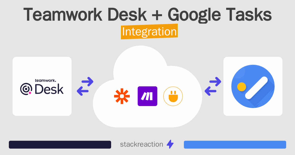 Teamwork Desk and Google Tasks Integration