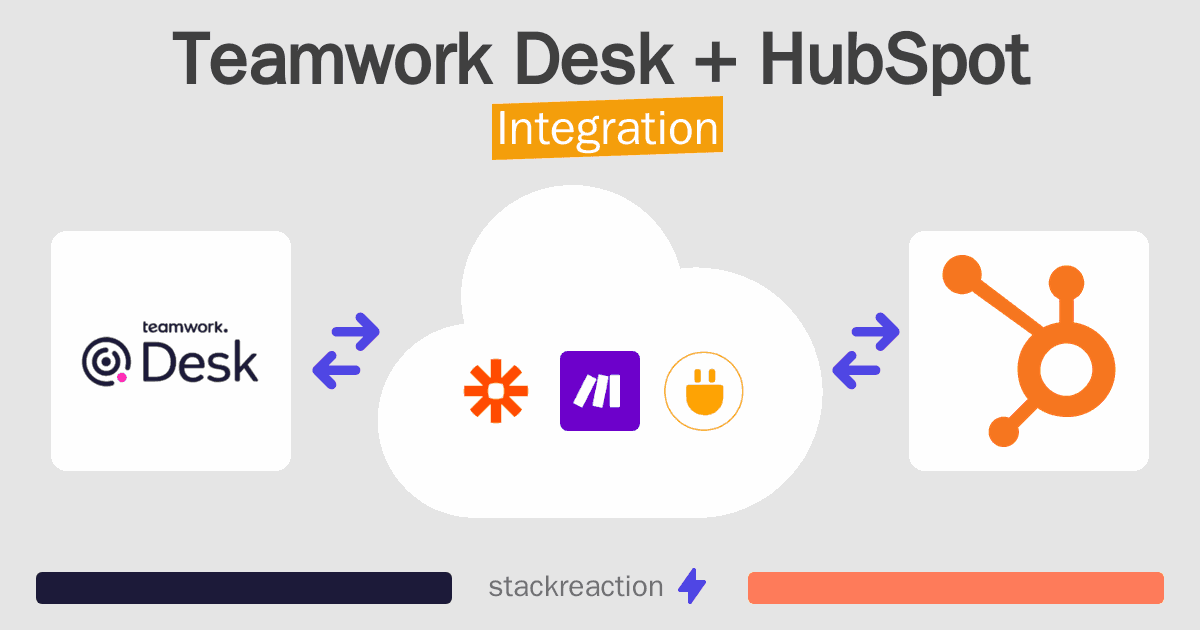 Teamwork Desk and HubSpot Integration