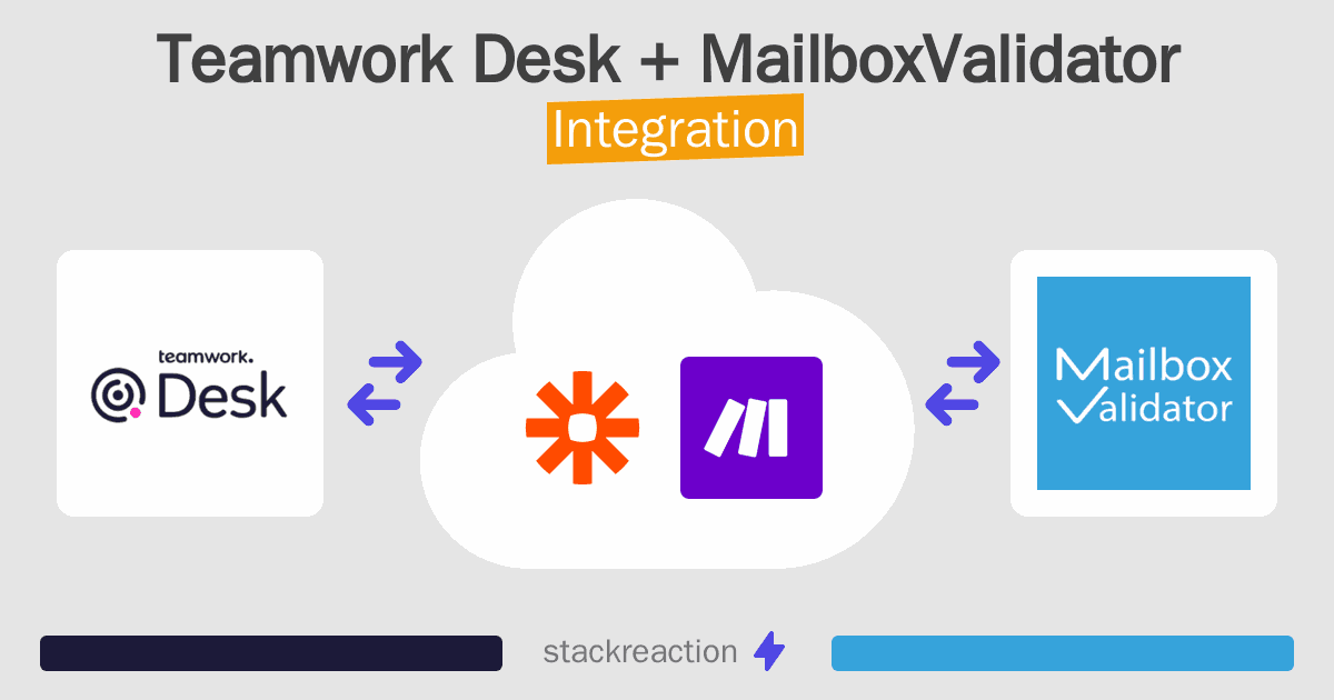 Teamwork Desk and MailboxValidator Integration