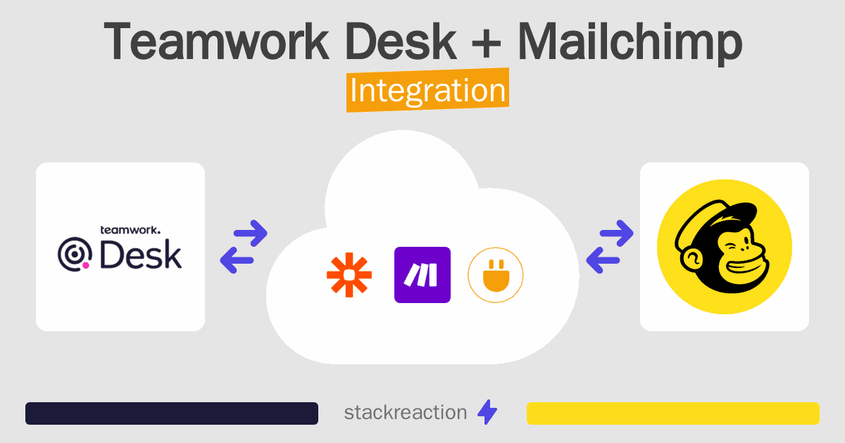 Teamwork Desk and Mailchimp Integration