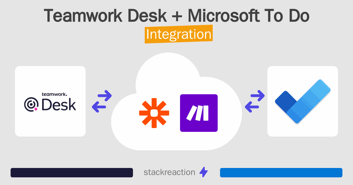 Teamwork Desk and Microsoft To Do Integration