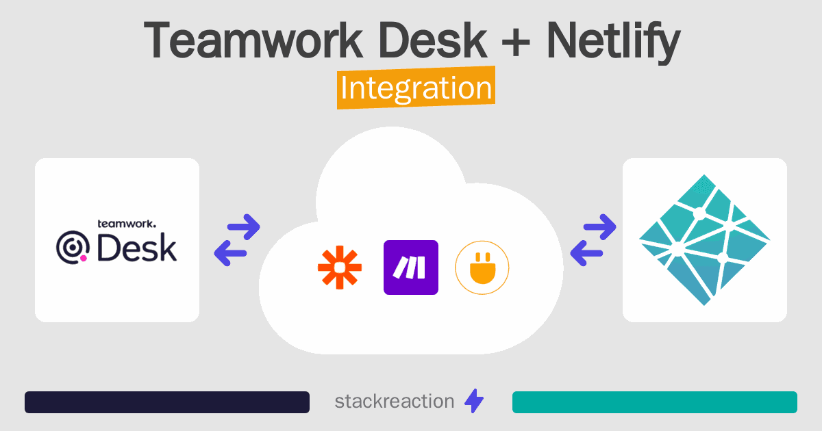 Teamwork Desk and Netlify Integration