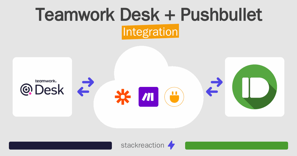 Teamwork Desk and Pushbullet Integration