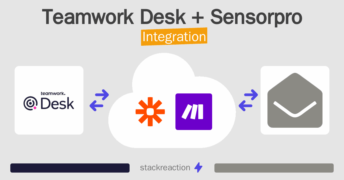 Teamwork Desk and Sensorpro Integration