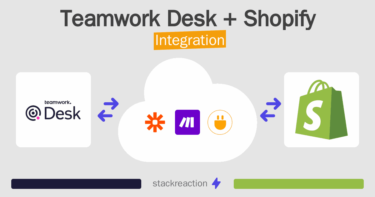 Teamwork Desk and Shopify Integration