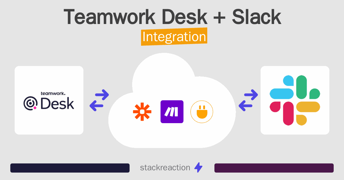 Teamwork Desk and Slack Integration