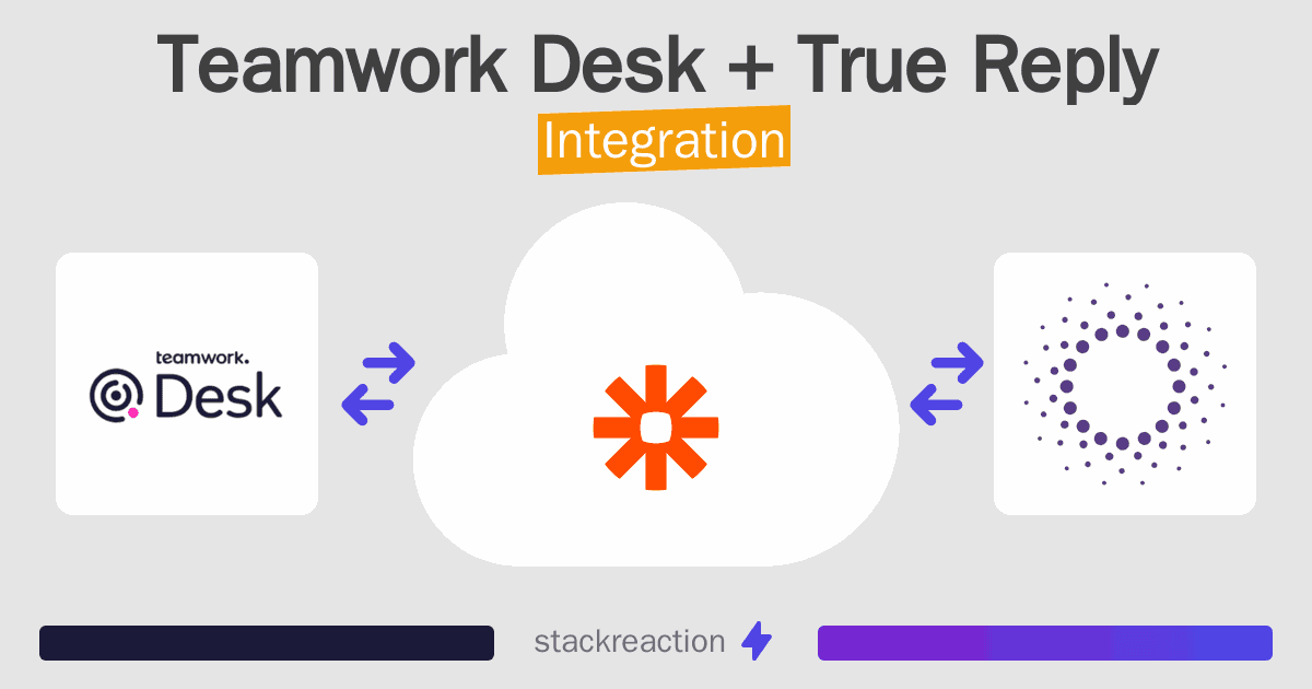 Teamwork Desk and True Reply Integration