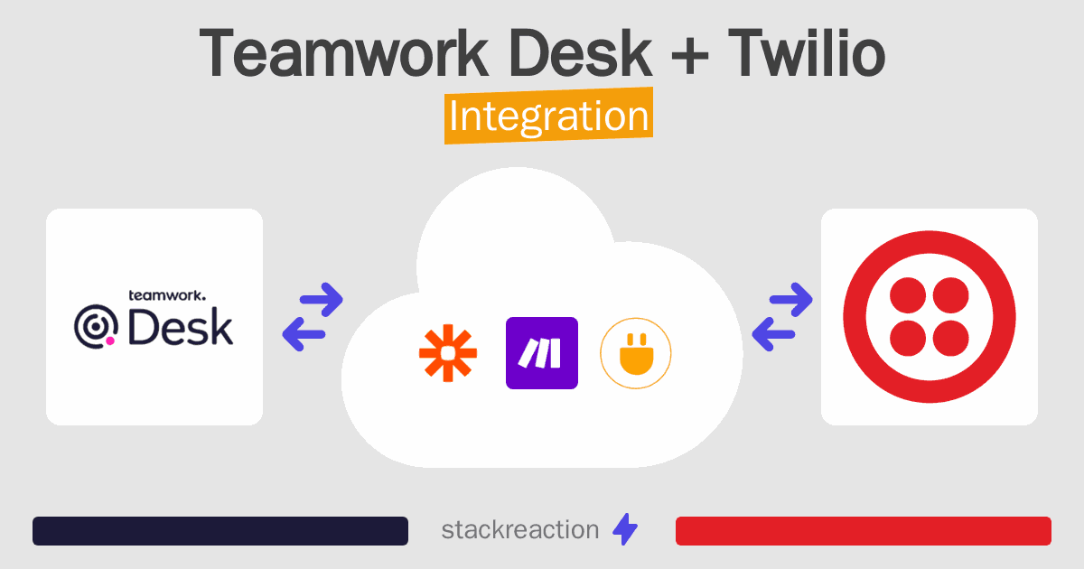 Teamwork Desk and Twilio Integration