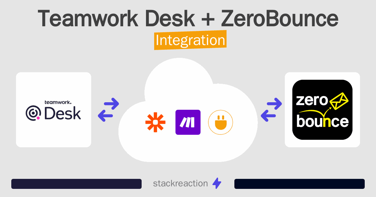 Teamwork Desk and ZeroBounce Integration