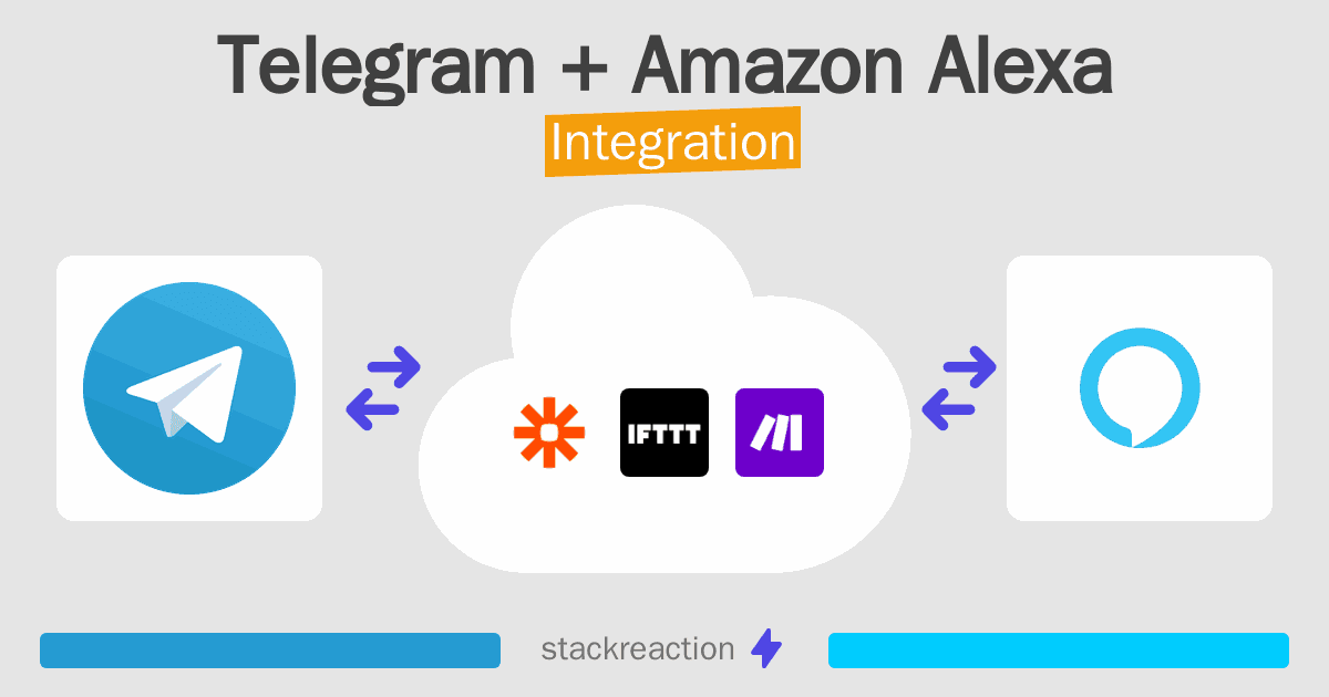 Telegram and Amazon Alexa Integration