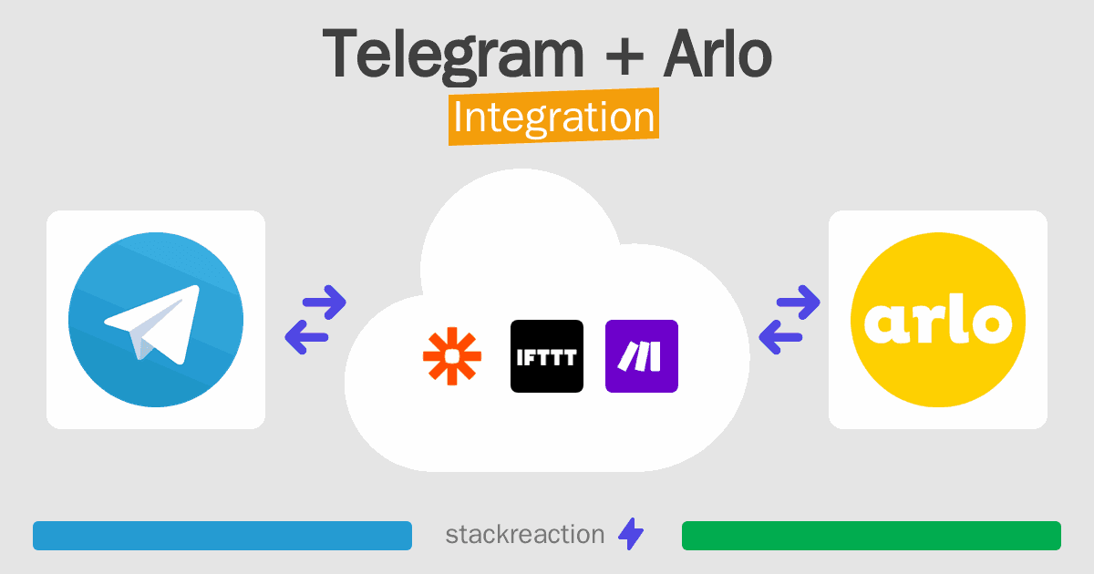 Telegram and Arlo Integration