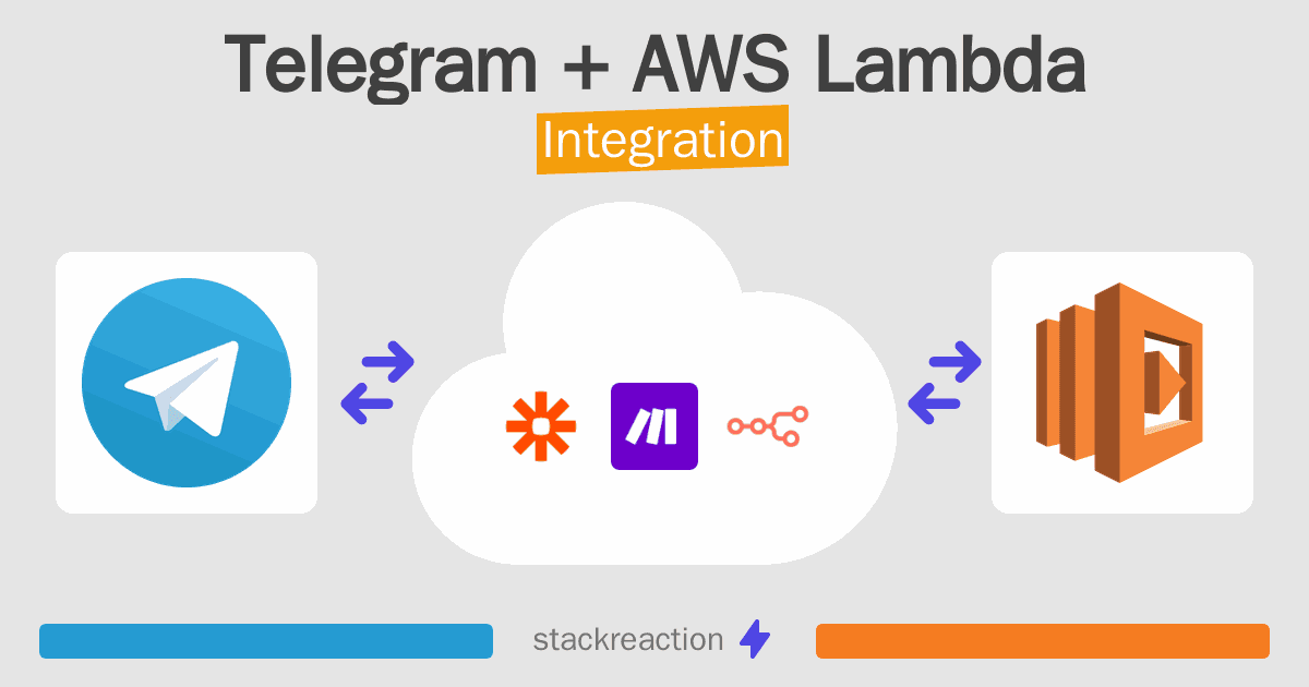 Telegram and AWS Lambda Integration