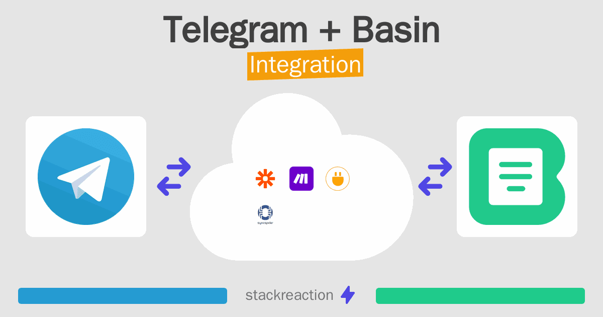 Telegram and Basin Integration