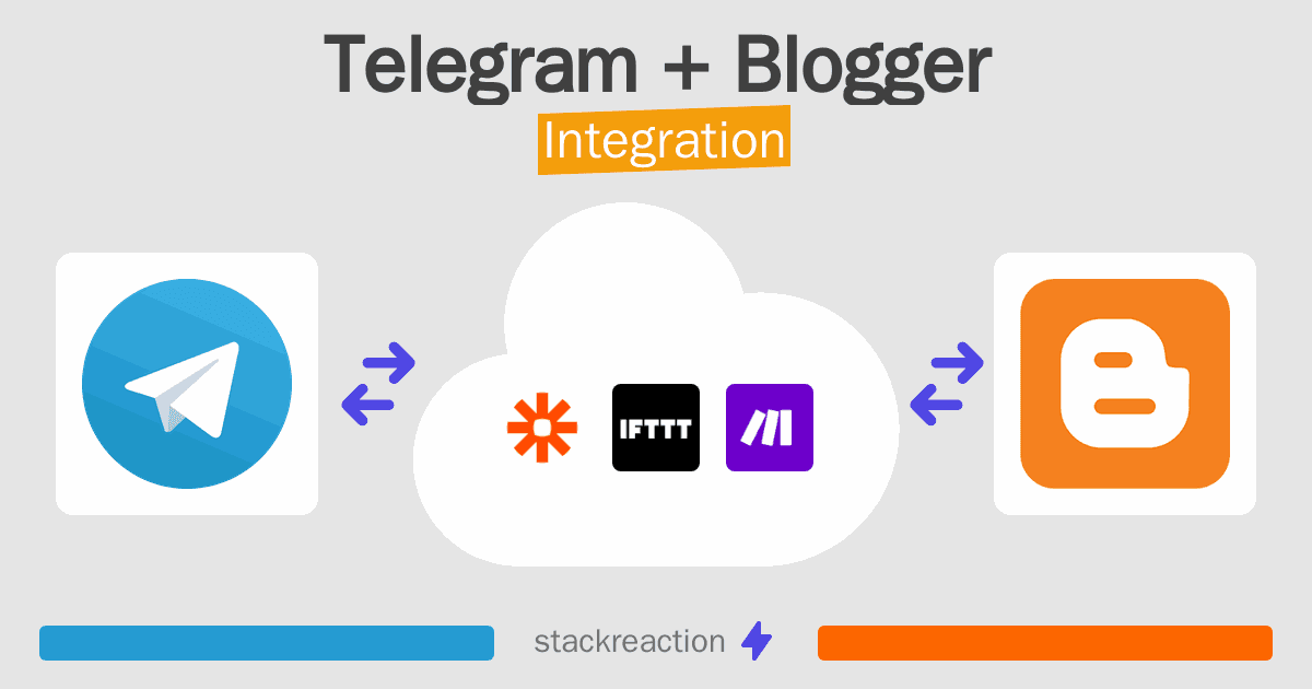 Telegram and Blogger Integration