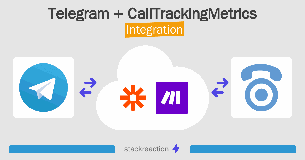 Telegram and CallTrackingMetrics Integration