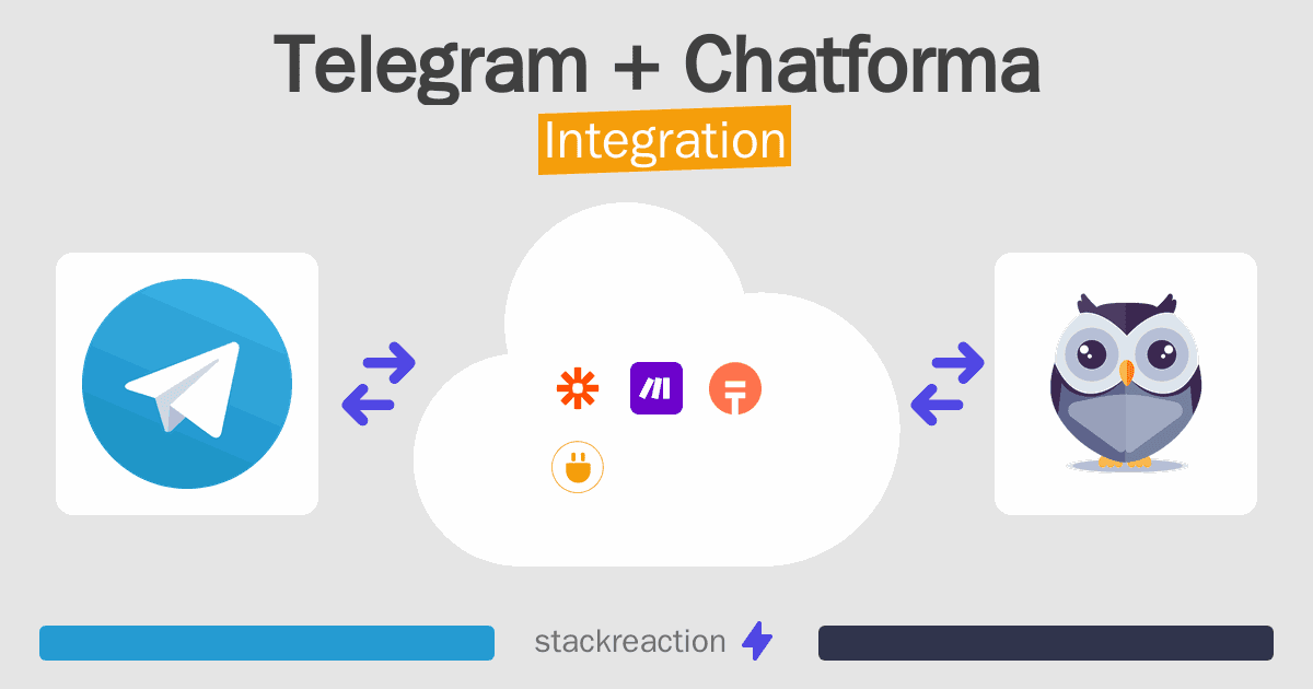 Telegram and Chatforma Integration