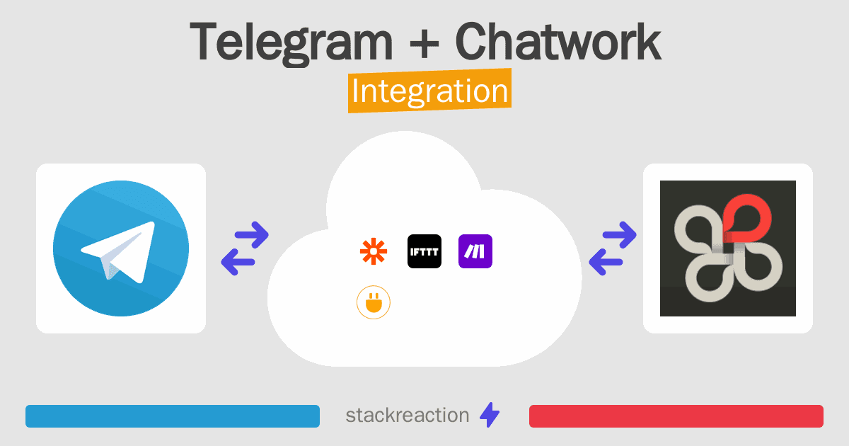 Telegram and Chatwork Integration