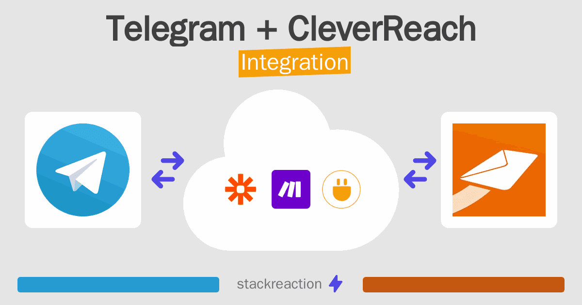 Telegram and CleverReach Integration