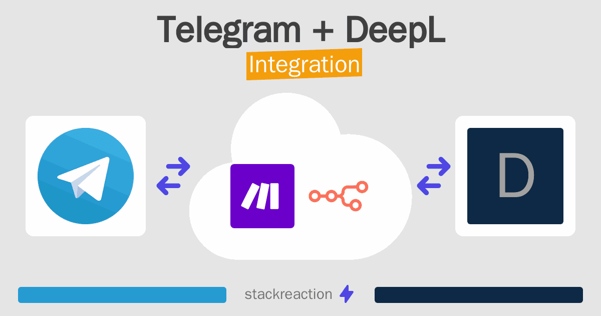 Telegram and DeepL Integration