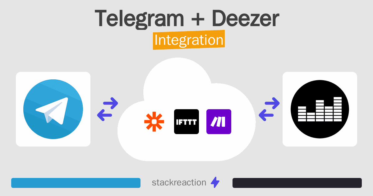 Telegram and Deezer Integration