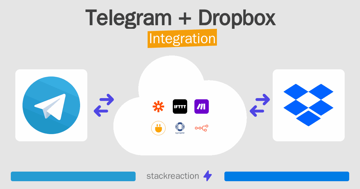 Telegram and Dropbox Integration