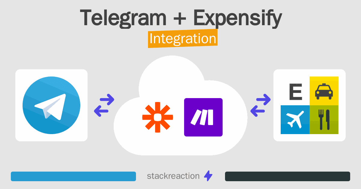 Telegram and Expensify Integration