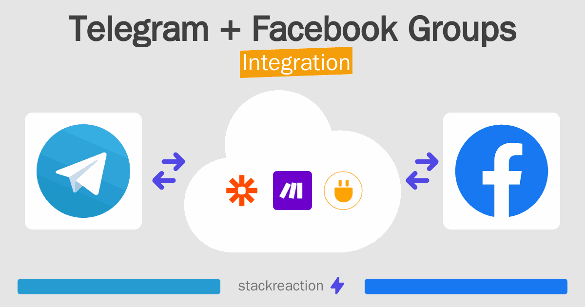 Telegram and Facebook Groups Integration
