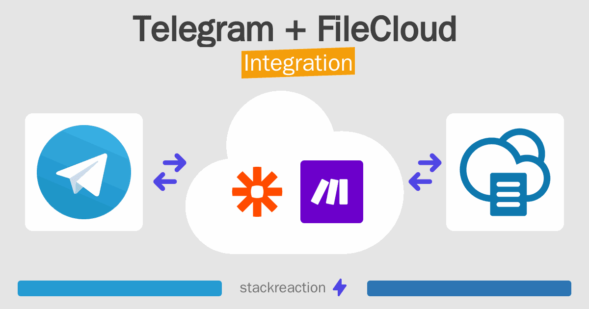 Telegram and FileCloud Integration