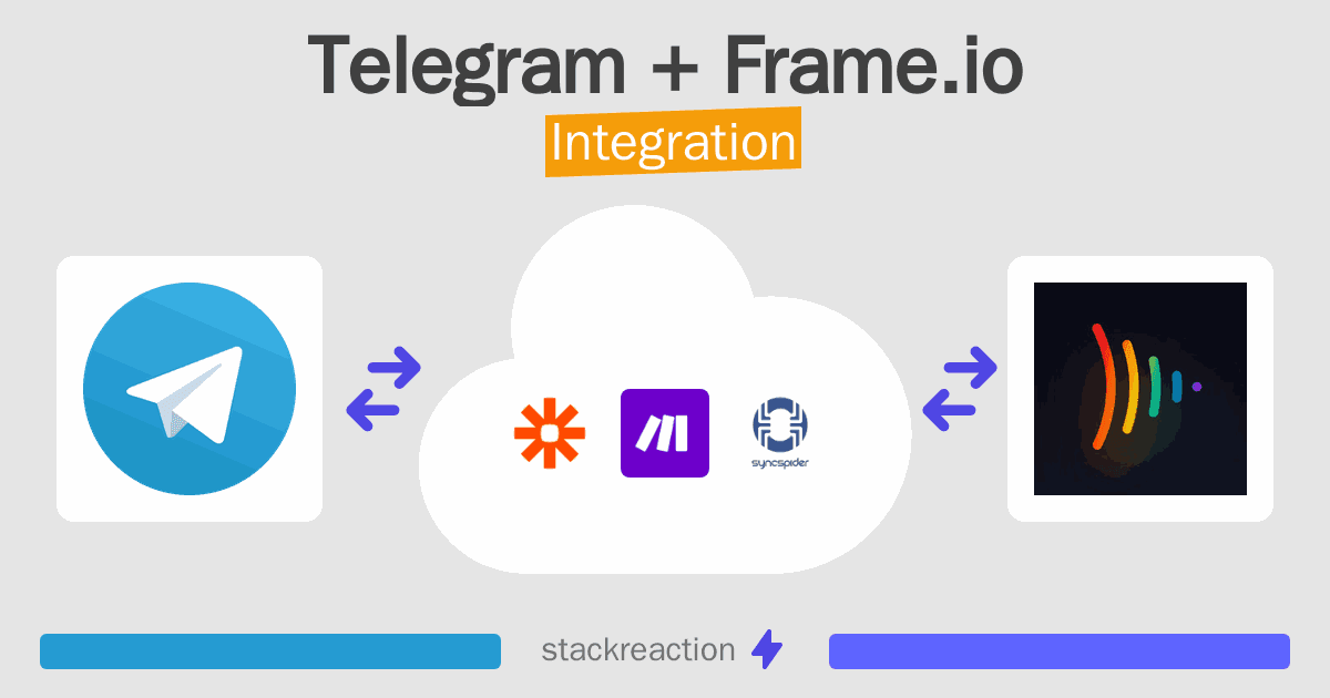 Telegram and Frame.io Integration