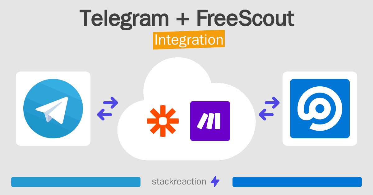 Telegram and FreeScout Integration