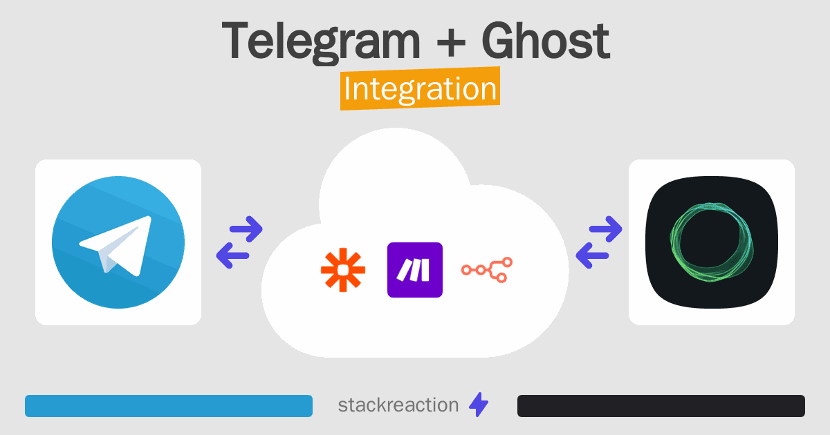 Telegram and Ghost Integration