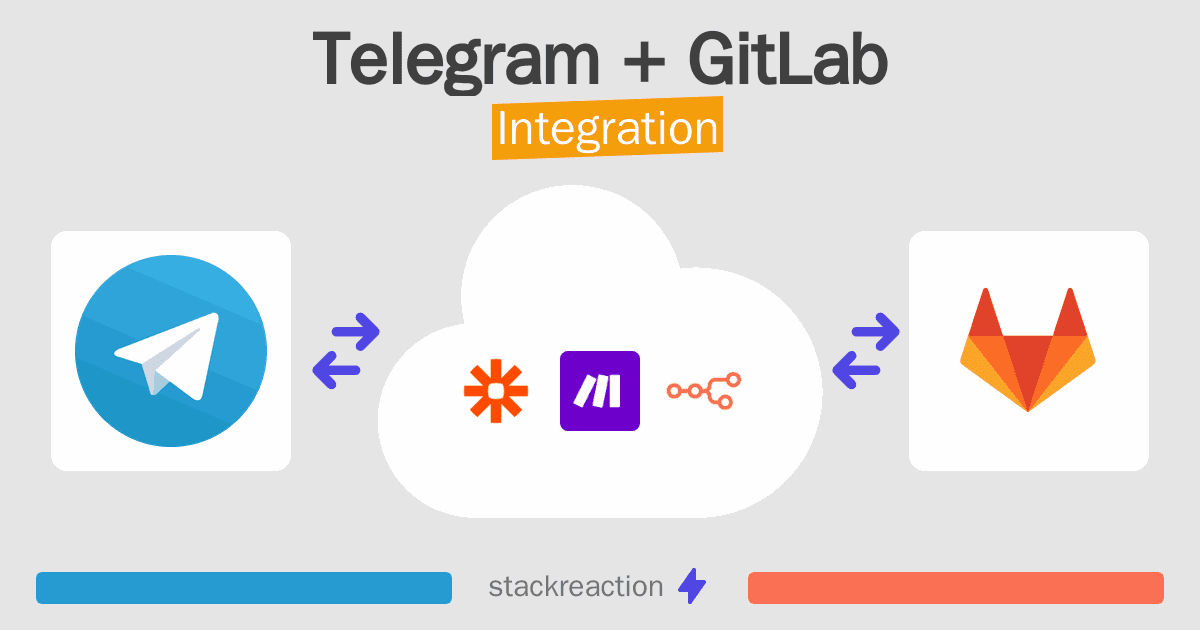 Telegram and GitLab Integration