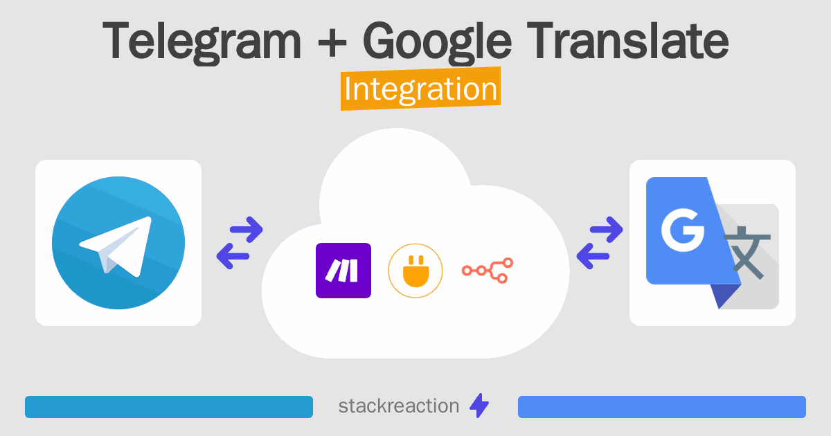 Telegram and Google Translate Integration