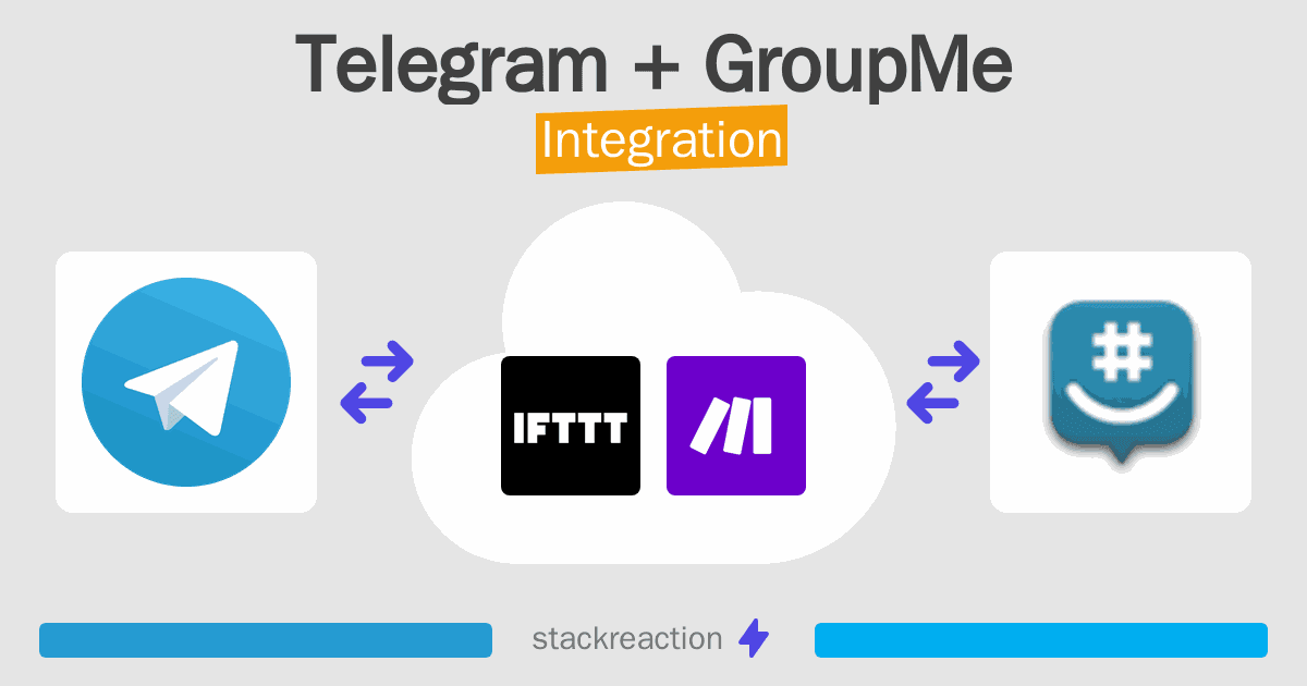 Telegram and GroupMe Integration