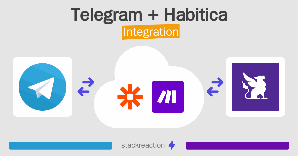 Telegram and Habitica Integration