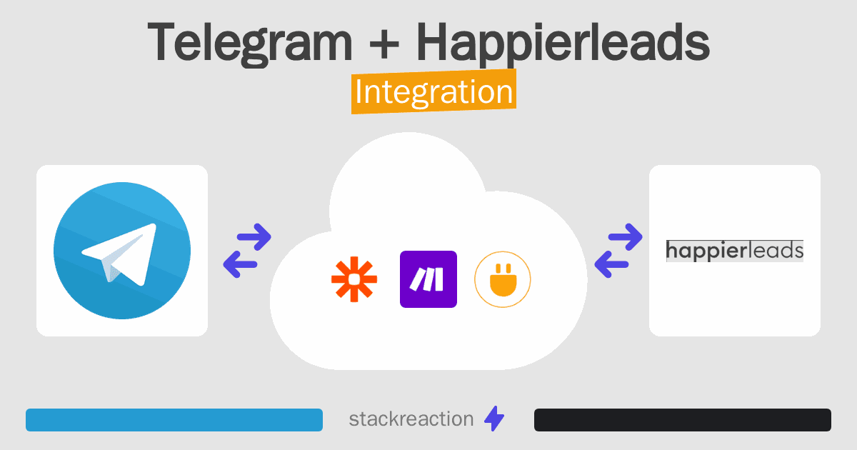 Telegram and Happierleads Integration