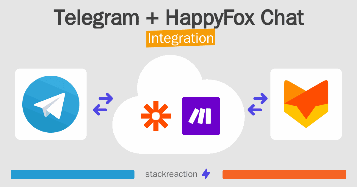 Telegram and HappyFox Chat Integration