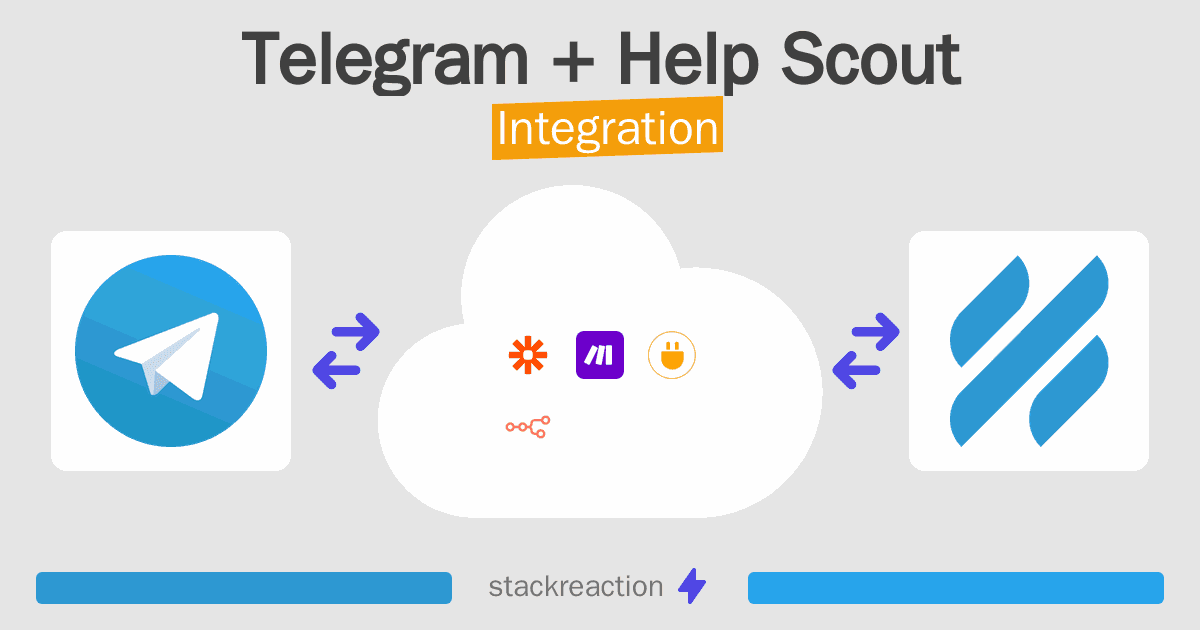 Telegram and Help Scout Integration