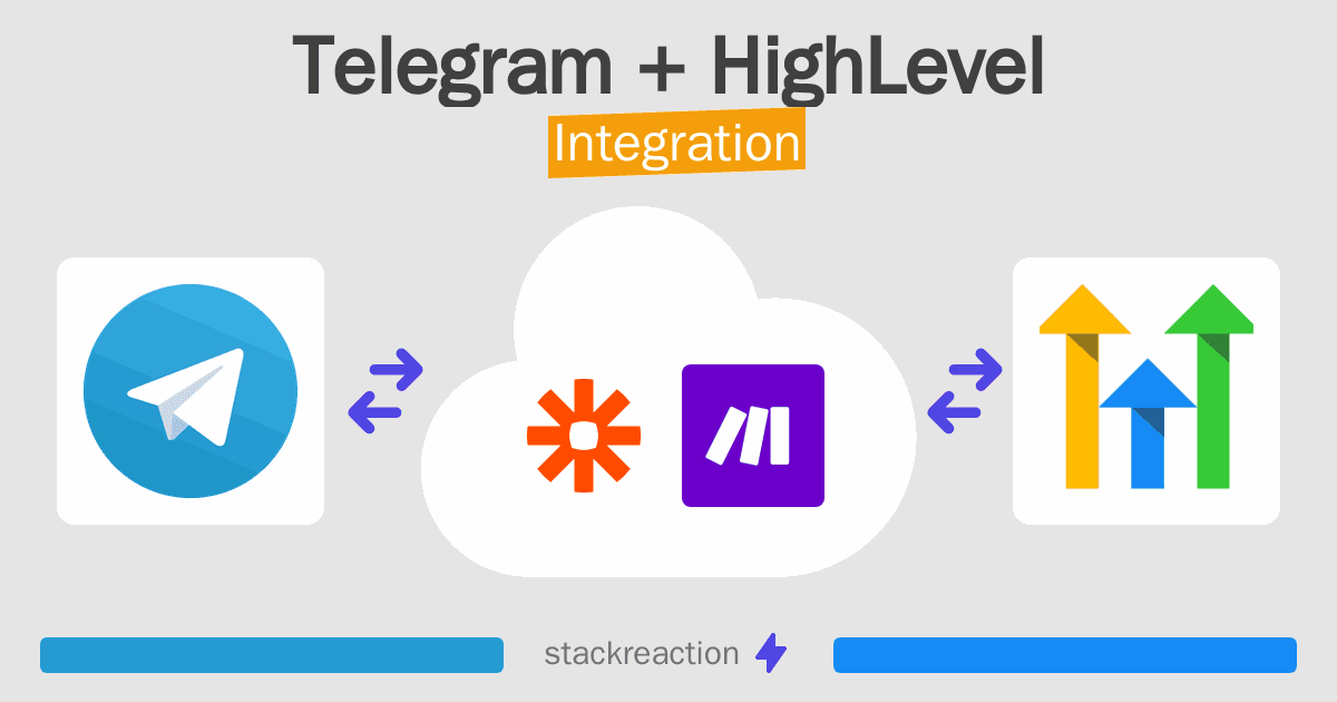 Telegram and HighLevel Integration