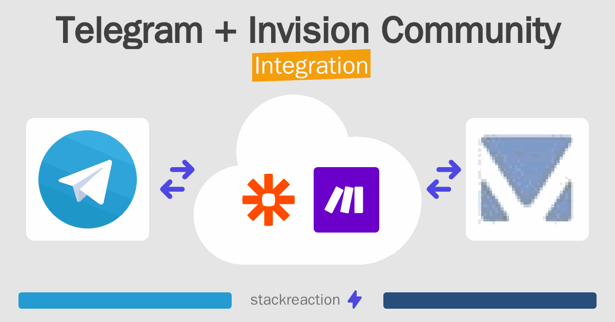 Telegram and Invision Community Integration