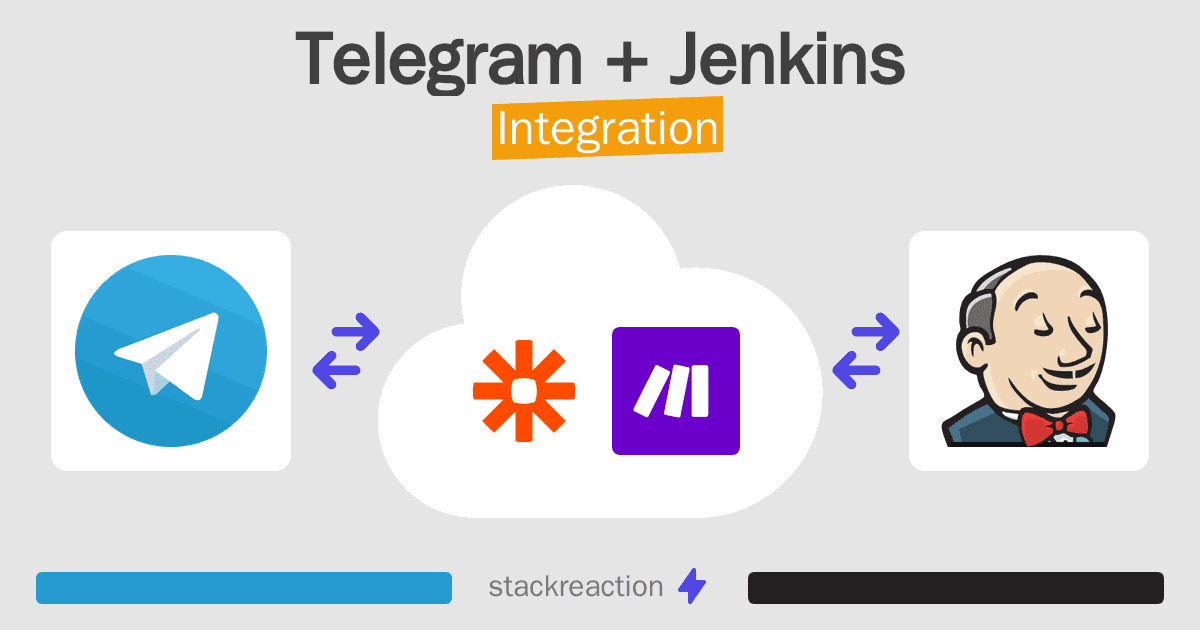 Telegram and Jenkins Integration